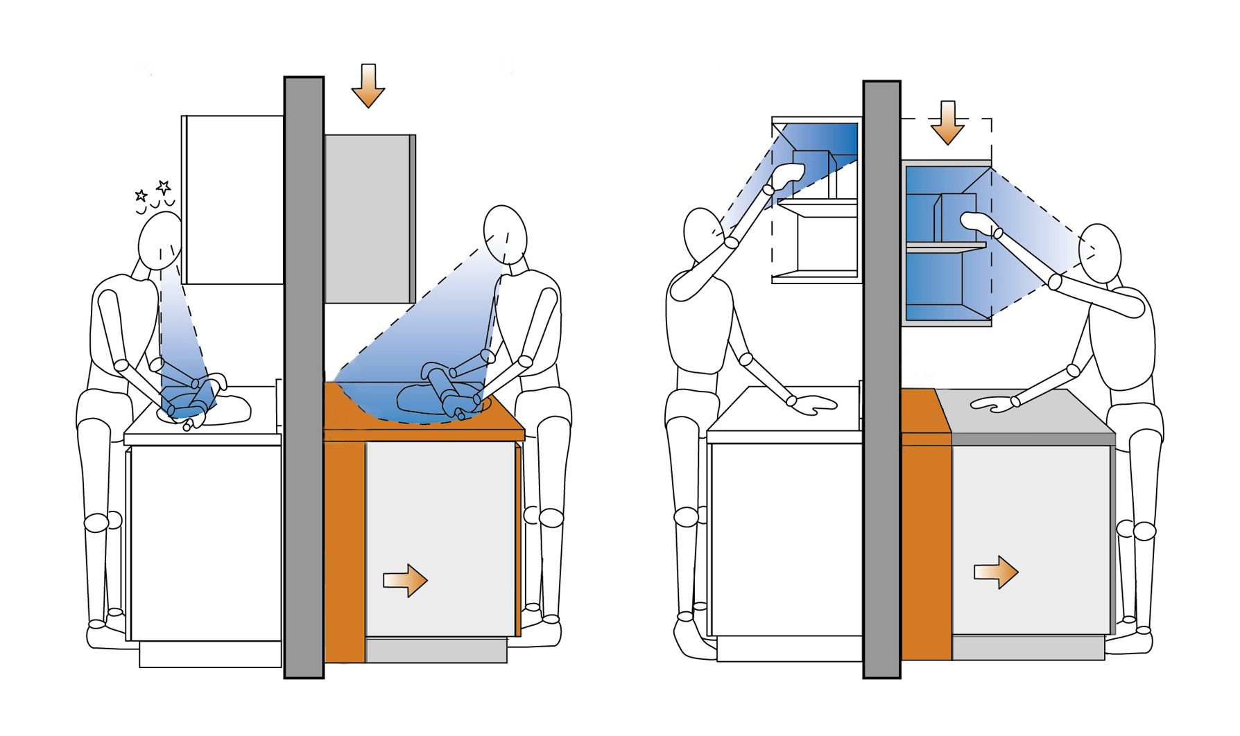 Distribución Y Ergonomía En La Cocina, Las Recomendaciones De Agloval